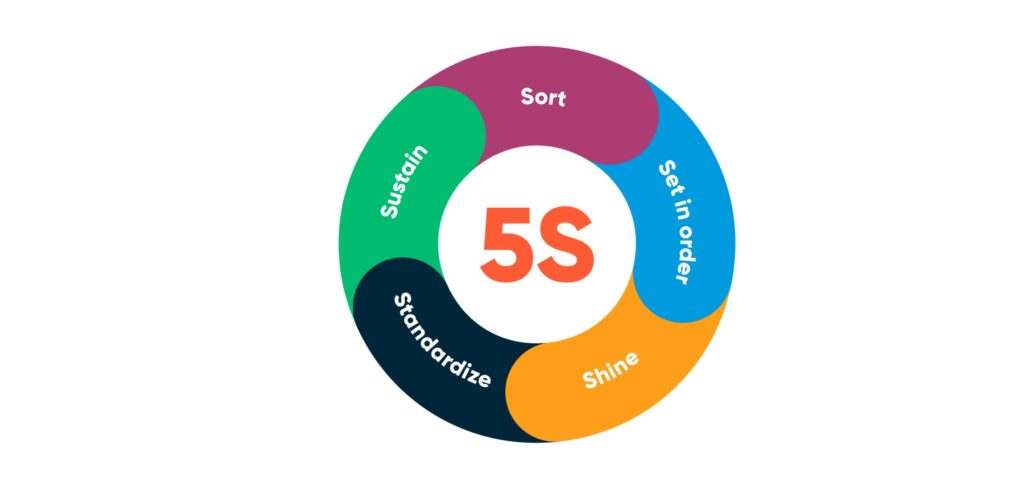 JD Flooring Limited, 5S Certification
